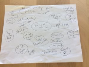 mindmap for editing