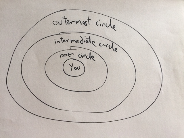 Map Your Network - Networking Circles 