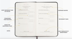 Productivity Planner page layout